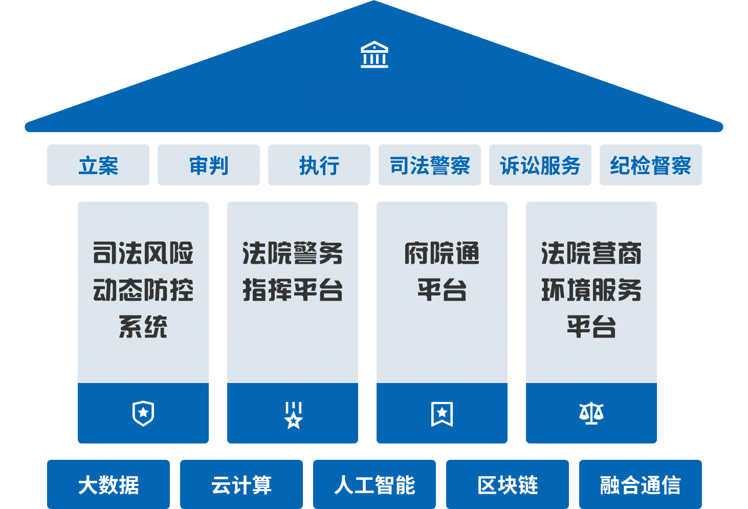 智慧法院.png 智慧法院.png